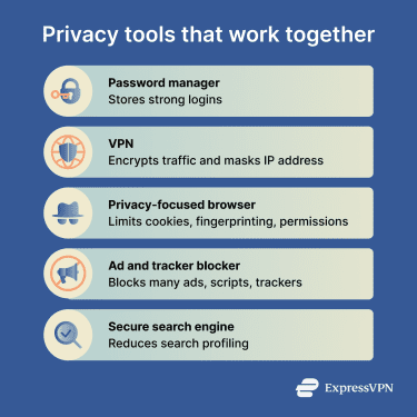 How privacy tools work together.