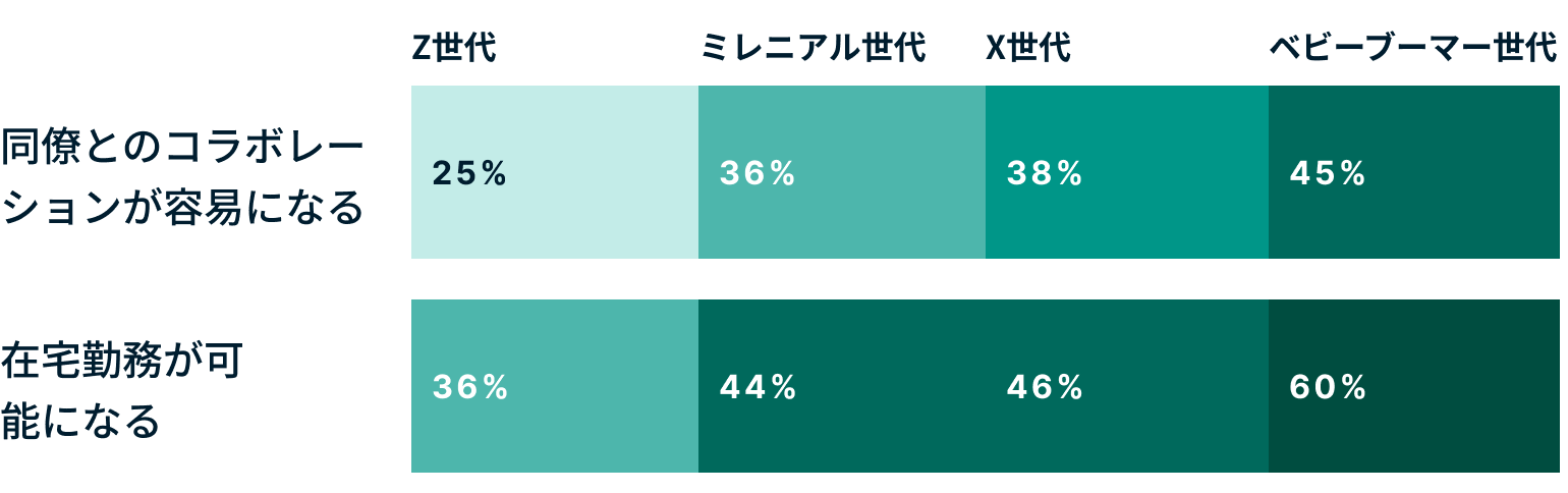 Generations What Interests You About Working In The Metaverse JP@2x