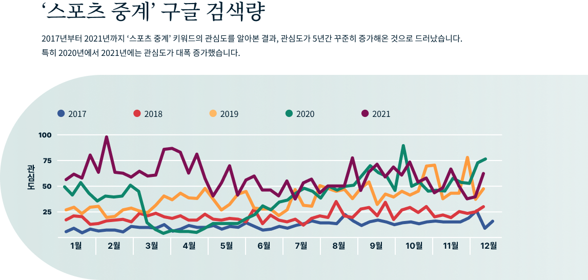 Sport Stream In Korea