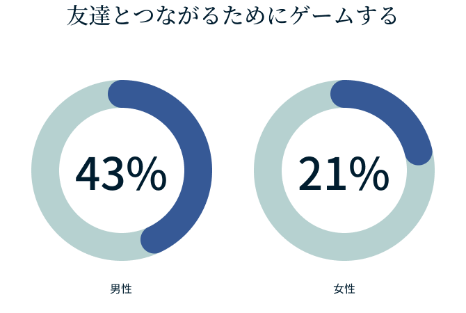 Video Games Survey Graphic 2 1