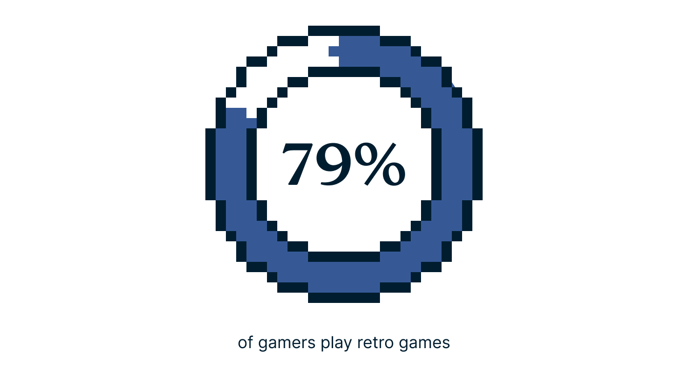 Video Games Survey Graphic 6