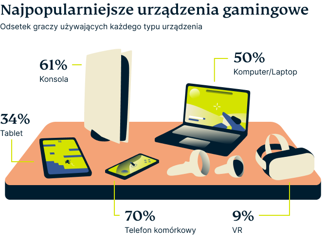 Video Games Survey Graphic 8 2 1