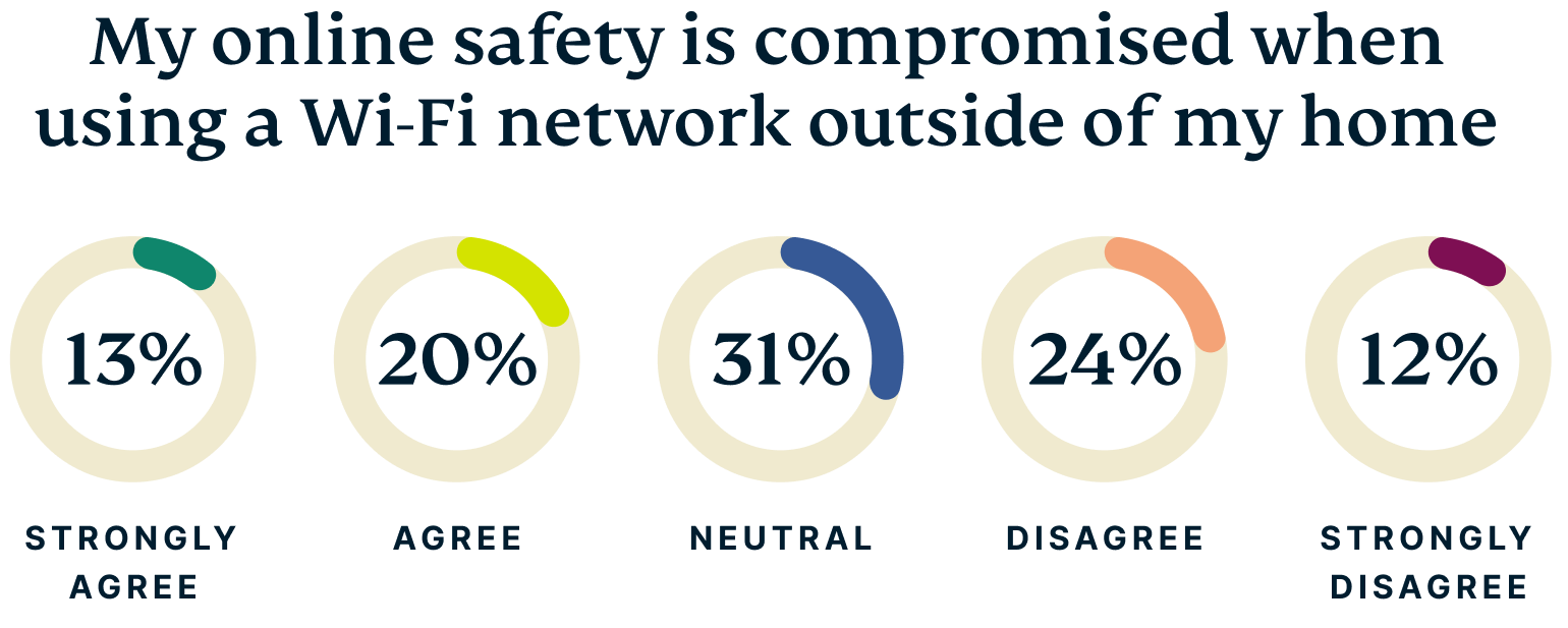 US Wifi Names Graph 7