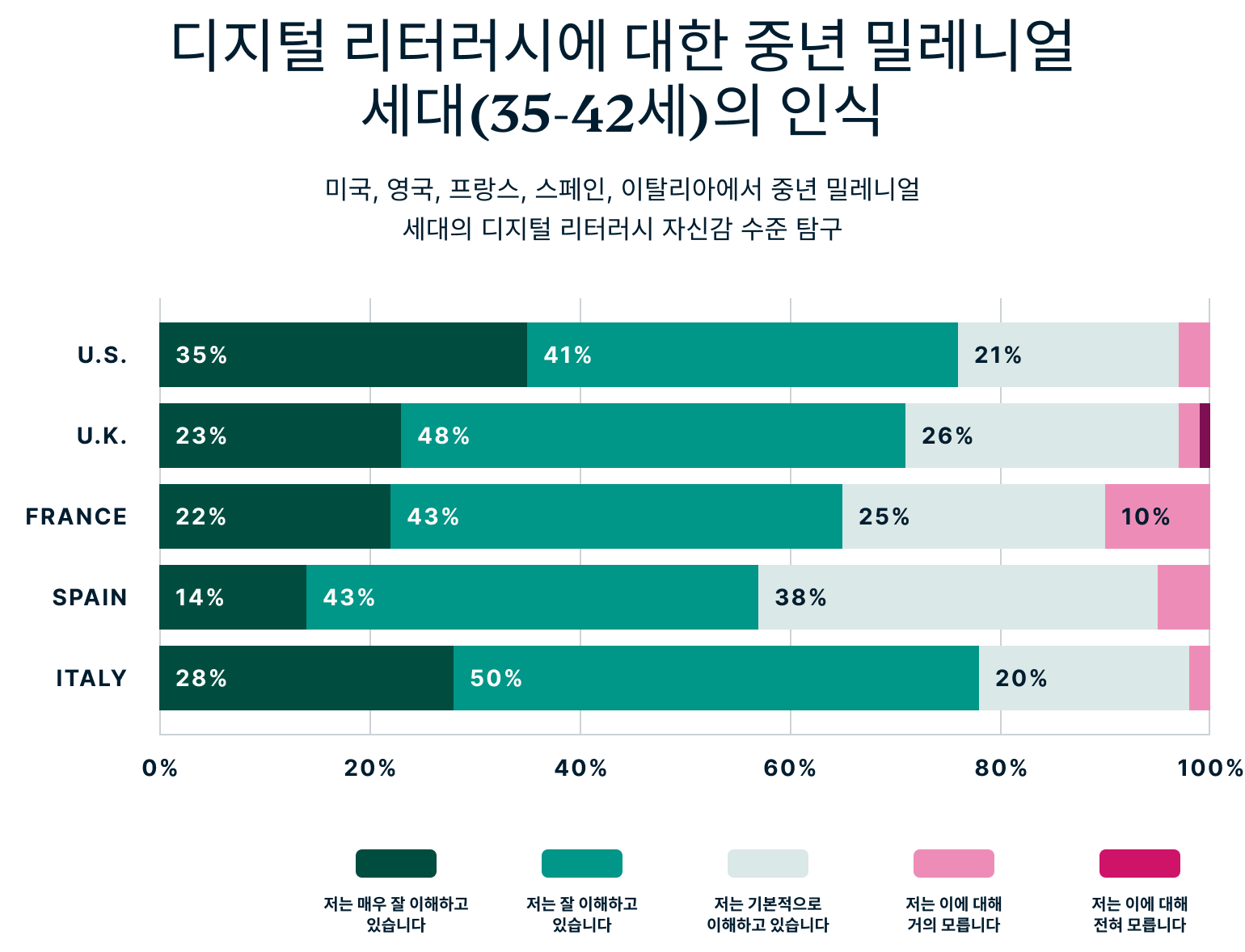 How Older Millennials Perceive Their Digital Privacy 1