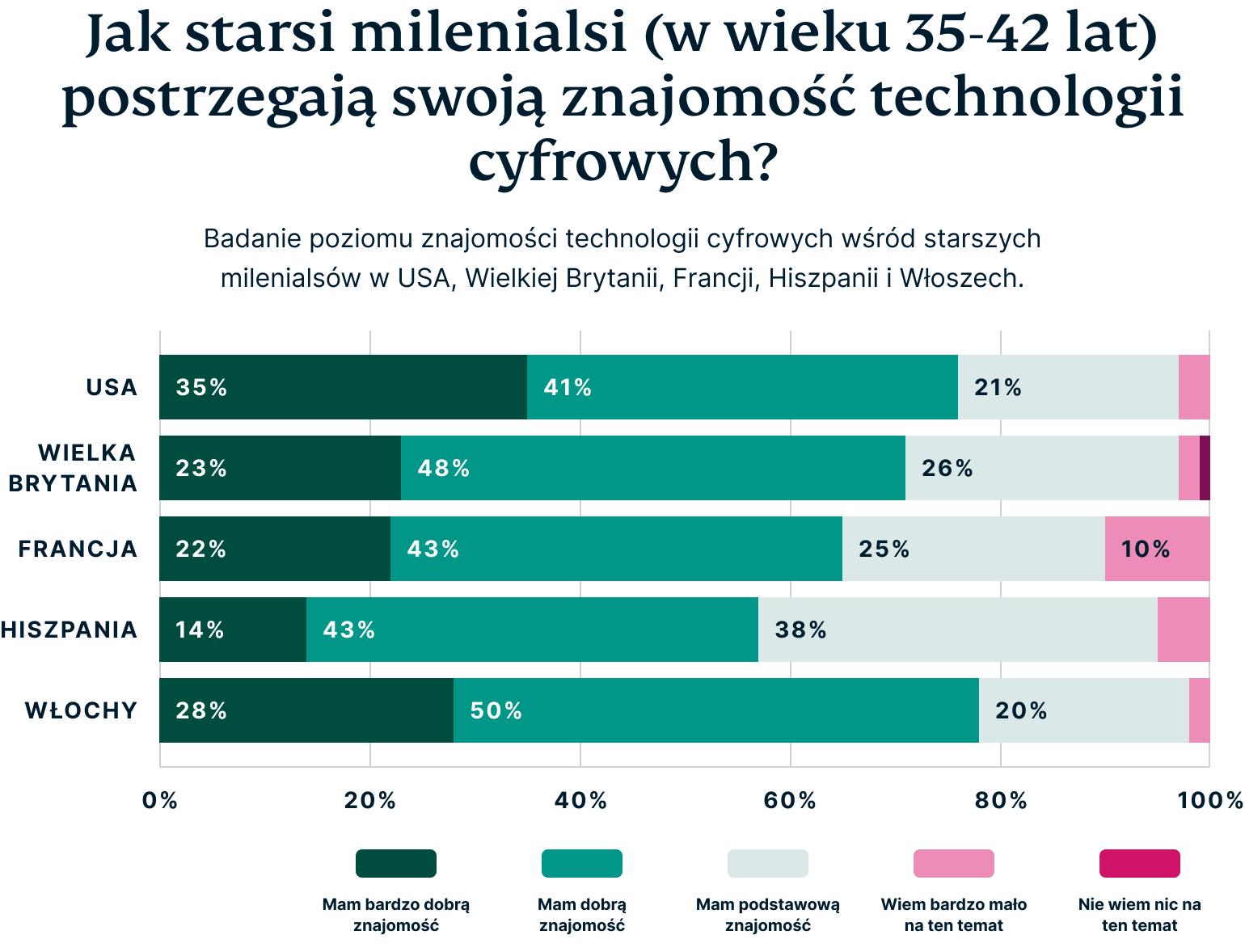 How Older Millennials Perceive Their Digital Privacy 6