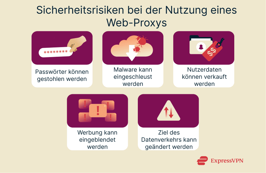An overview of the major security considerations to be aware of when thinking about using a free proxy.