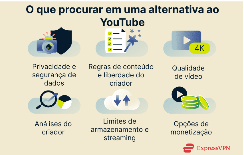 Image What To Look For In A Youtube Alternative 1 4
