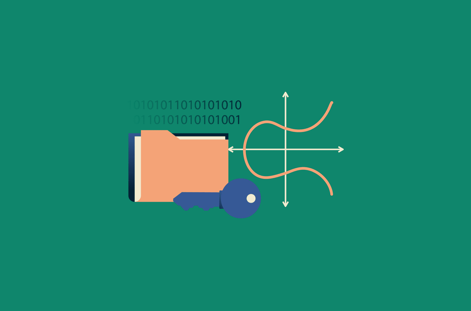 Elliptic curve cryptography (ECC)
