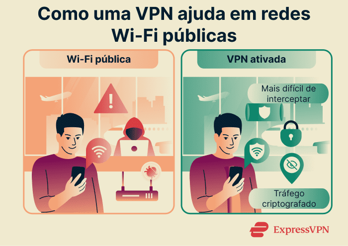 How a VPN helps on public Wi-Fi.