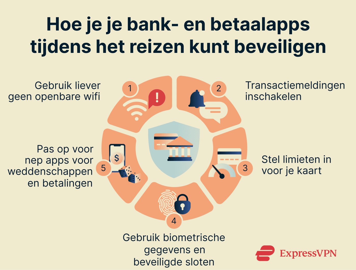 How to protect banking and payment apps while traveling.