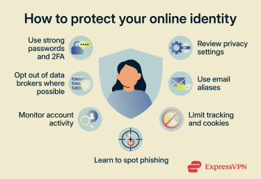 Methods for protecting your online identity.