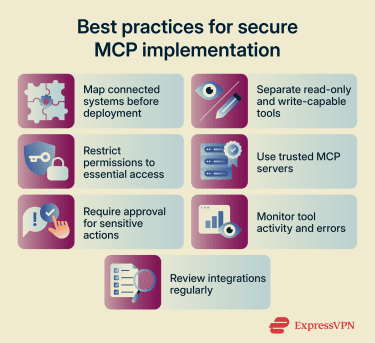 MCP security and implementation checklist