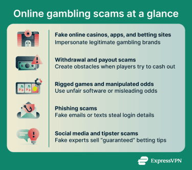 An overview of common types of online gambling scams